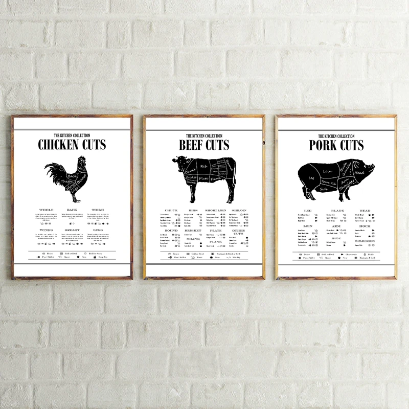Kitchen Chart Poster Butcher Diagram Canvas Prints Wall Art Picture Beef Pork Chicken Cuts Prints Modern Restaurant Wall Decor Painting Calligraphy Aliexpress