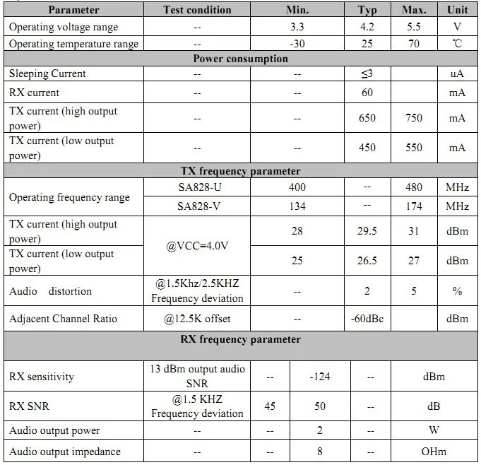 2 шт./лот NiceRF все-в-одном SA828 u-диапазон 400-480 МГц модуль рации