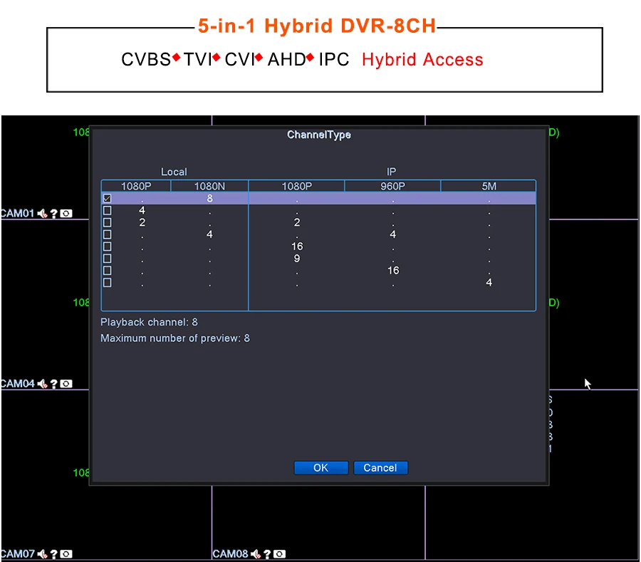 CCTV 8CH AHD 1080N DVR IP NVR TVI CVI аналоговый 5 в 1 Гибридный HVR наблюдения HDMI 3G Wi-Fi ONVIF P2P мобильного просмотра обнаружения движения