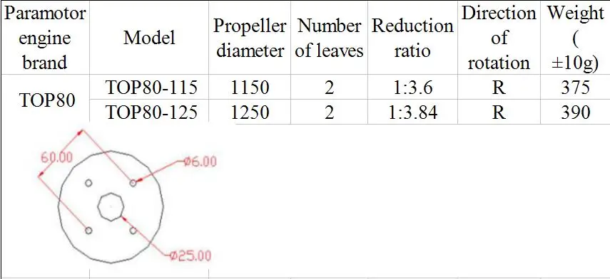 Hélice de drone 115-130cm 2/3 pales 3.6-3.84 pas - Lot de 2