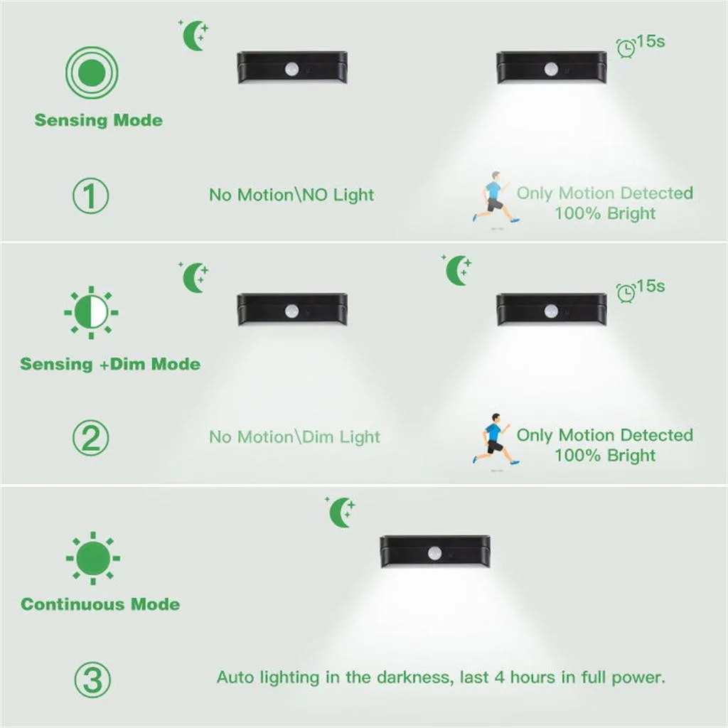Водонепроницаемый ABS Солнечный светодиодный датчик движения свет открытый сад для дорожек и улиц настенный светильник путь двора безопасности свет бра#24/5