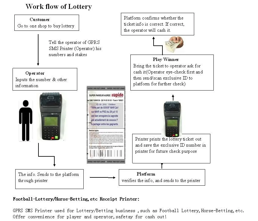 Work flow of Lottery.JPG
