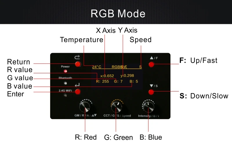 RGB Falcon Eyes 400W RGB LED Video Fotografia Light Support Bluetooth(APP) Control 8 Scene Modes Continuous Lighting Lamp Aputure Signal Cable for Shotgun Microphone V-Mic D2 Aputure Amaran AL-F7 Color Temperature 3200-9500K godox yong