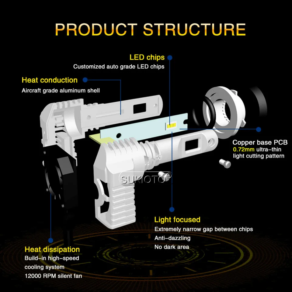 SUKIOTO 2PCS LED Headlight H7 H11 H8 HB4 HB3 9004 5202 H16EU Auto Headlamp Bulbs 5 Patent LED 6500K 40W Car Styling accessories (8)