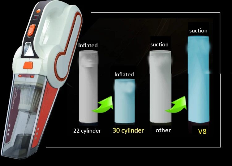 4 в 1, многофункциональный мощный портативный пылесос, измеряющий давление, автомобильное Надувное устройство, светодиодный автомобильный пылеочиститель, автомобильный насос