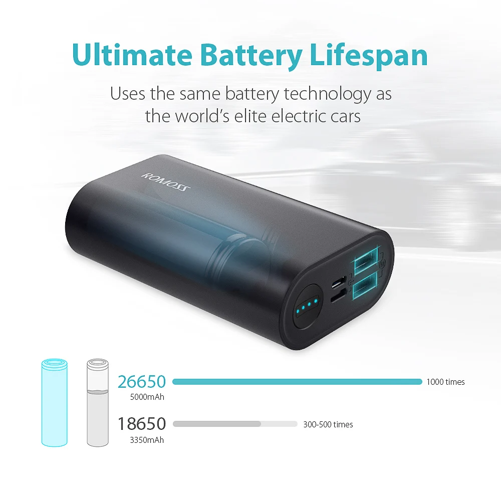 ROMOSS SE10 10000mAh Power Bank Fast Charging Portable External Battery 5
