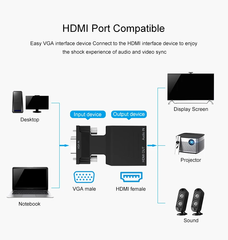 1080P VGA в HDMI адаптер с 3,5 мм аудио выход аналого-цифровой av-конвертер кабель для проектора монитор HDTV ноутбук