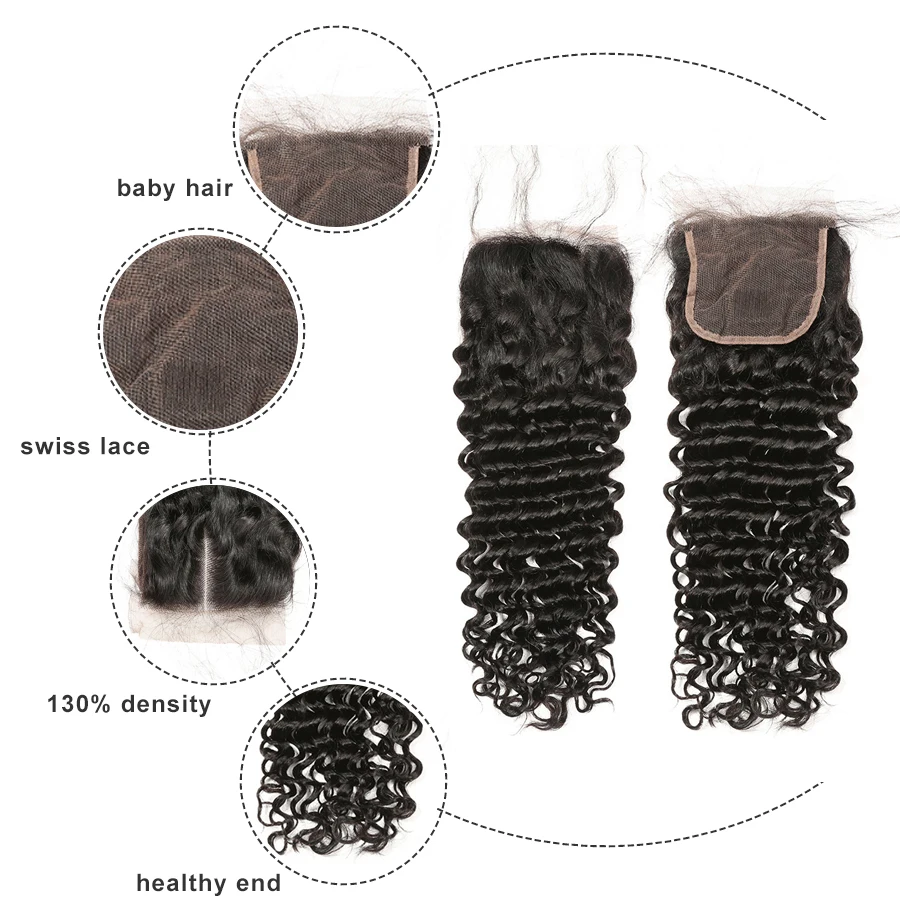 Глубокие синтетические волосы волнистые человеческие волосы бразильские волосы с закрытием 8-20 дюймов сплетни remy волосы 4x4 кружева заказ с сеткой наращивание волос