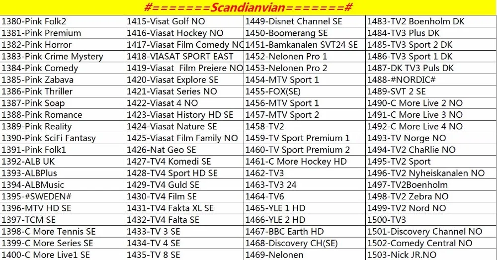 Scandinavian Channel 1--7