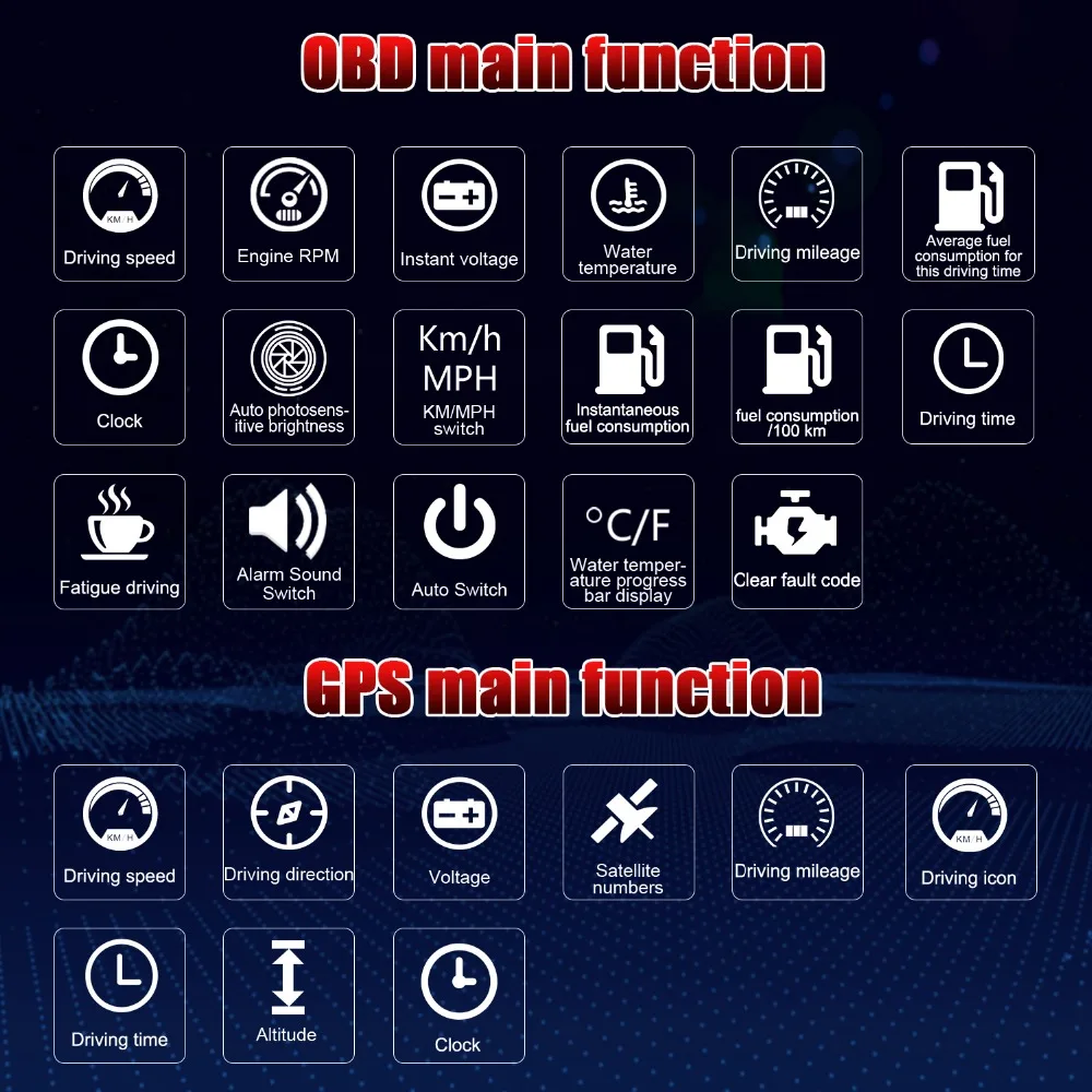 HUD D2500 2in1 HD OBD2 gps бортовой компьютер светодиодный автомобили Спидометр лобовое