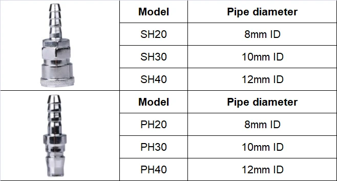 PP20 SP20 PF20 SF20 PH20 SH20 PM20 SM20 пневматический тип C фитинг Быстрый разъем муфта высокого давления работа на воздушный компрессор