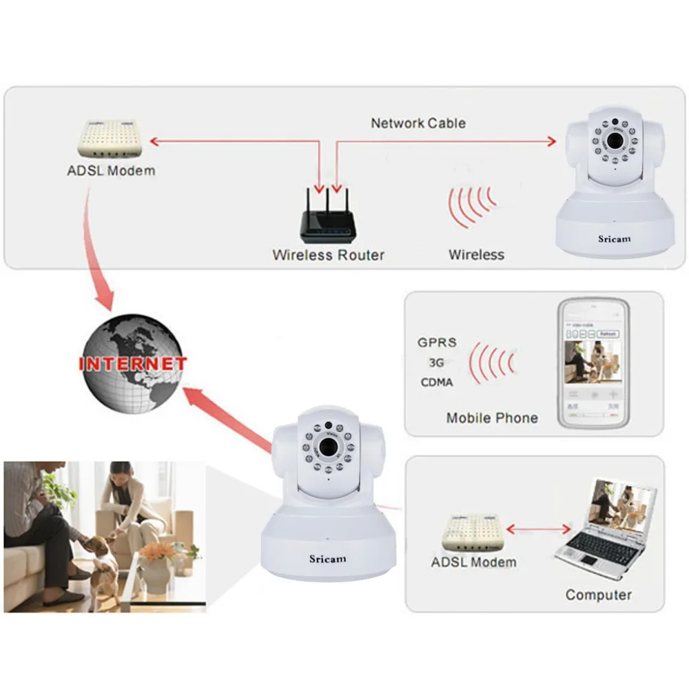 Sricam SP012 Беспроводная CCTV камера IP 720P Wifi панорамирование наклона двухсторонняя