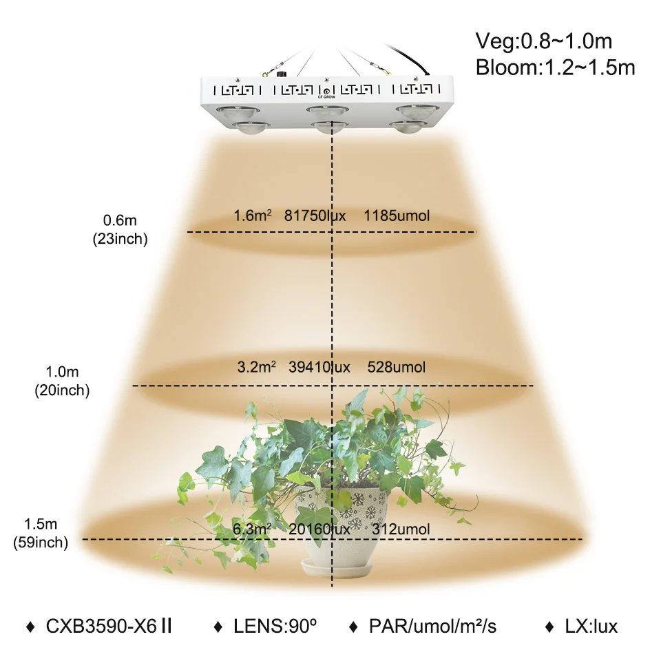 Диммируемый CREE CXB3590 600 Вт 72000лм COB LED Grow Light полный спектр заменить HPS 1000 растущая