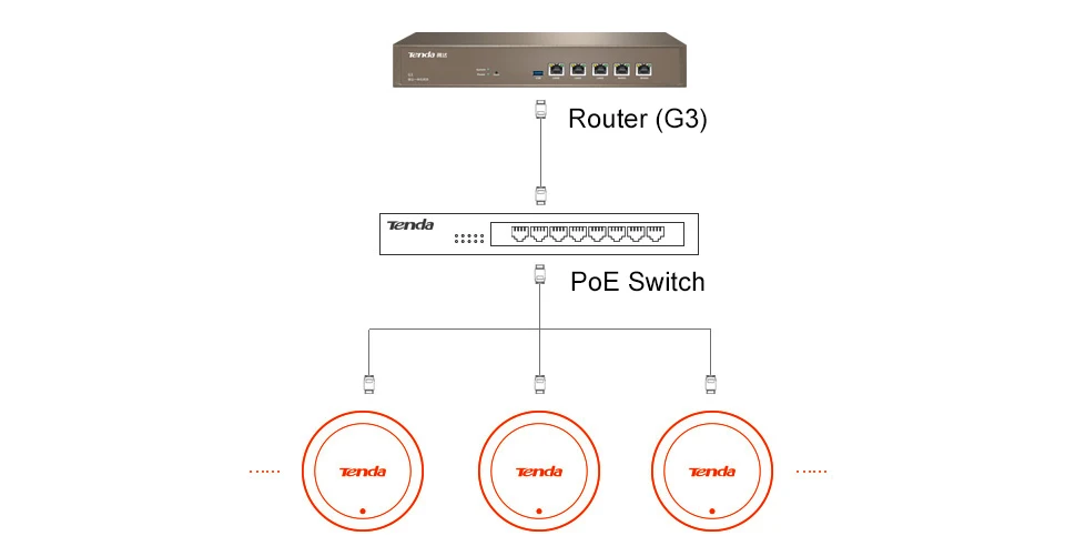 Tenda G3 предприятие маршрутизатор, Multi-Порты wan, PPTP/L2TP/IPSec VPN, полосы пропускания QoS Управление, AP Управление портала аутентификации