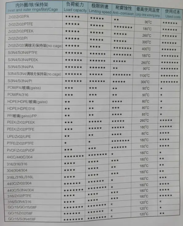 taoci5
