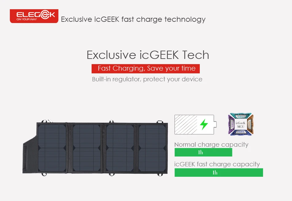 ELEGEEK 22 Вт 5 в двойной USB Солнечный телефон зарядное устройство складной водонепроницаемый Солнечная Панель зарядное устройство с сумкой для хранения на открытом воздухе