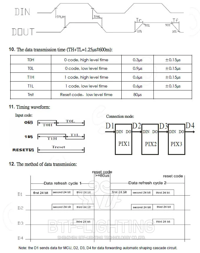 SK6812 5050/3535 RGB SMD(аналогично WS2812B) индивидуально адресуемый цифровой полноцветный светодиодный чип пикселей DC5V 10~ 1000 шт