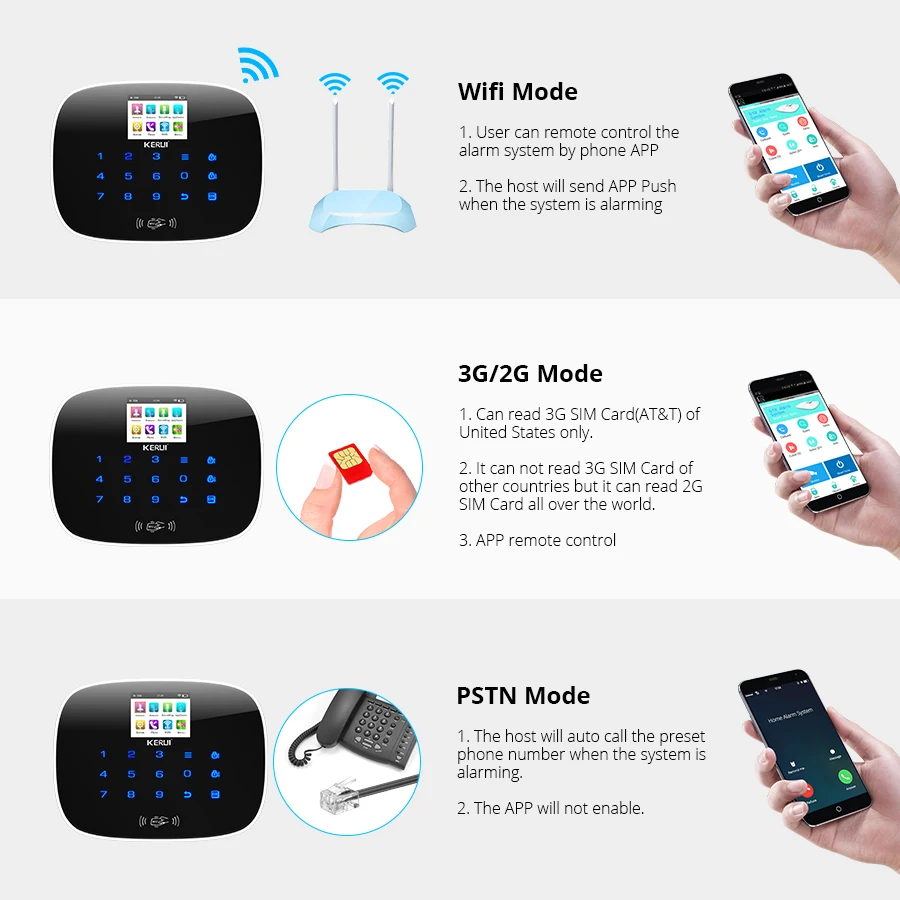 KERUI 3G WiFi GSM Security Alarm System PSTN RFID IOS Android APP Control Wireless Smart Home Burglar Alarm Sensor Alarm DIY kit
