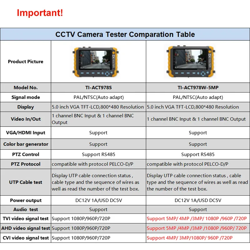 5inch TFT LCD 1080P TVI AHD CVI Analog in one cctv test monitor 5inch TFT LCD 1080P TVI AHD CVI Analog in one cctv test monitor