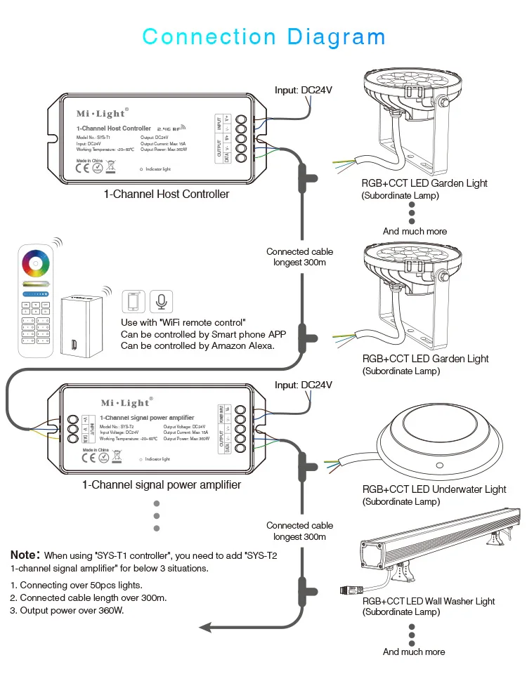 SYS-RC1-13