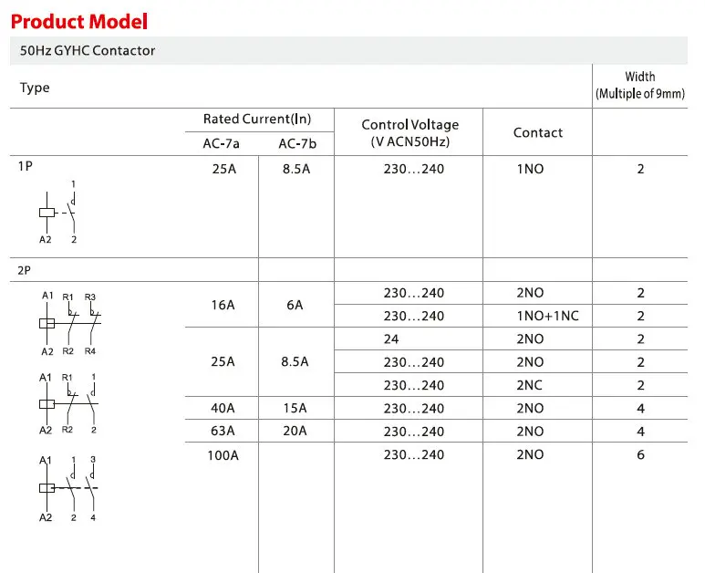 GEYA GYHC Американская классификация проводов 2р 25A 2NC 2NO 1NO1NC Din Rail Тип бытовой модульный контактор переменного тока 50/60Hz автоматической контактор переменного тока
