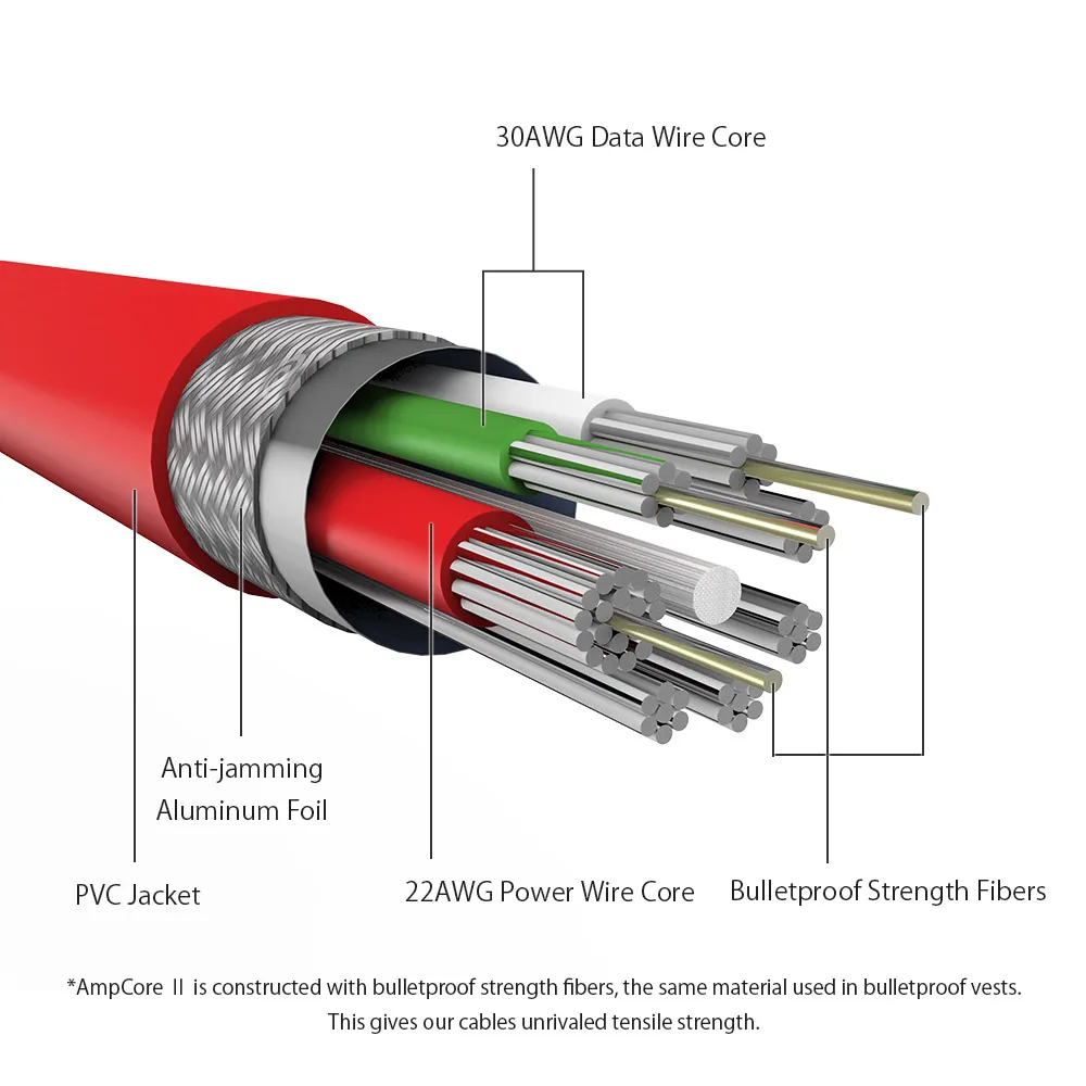 BlitzWolf usb type-C кабель 3A Быстрая зарядка type C кабель для передачи данных AmpCore 1 м 30 см кабели для мобильных телефонов для смартфонов Xiaomi 6