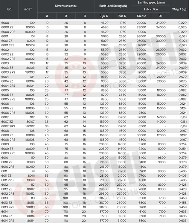 6014 высокотемпературный подшипник 70*110*20 мм(2 шт) 500 градусов Цельсия полный шариковый подшипник