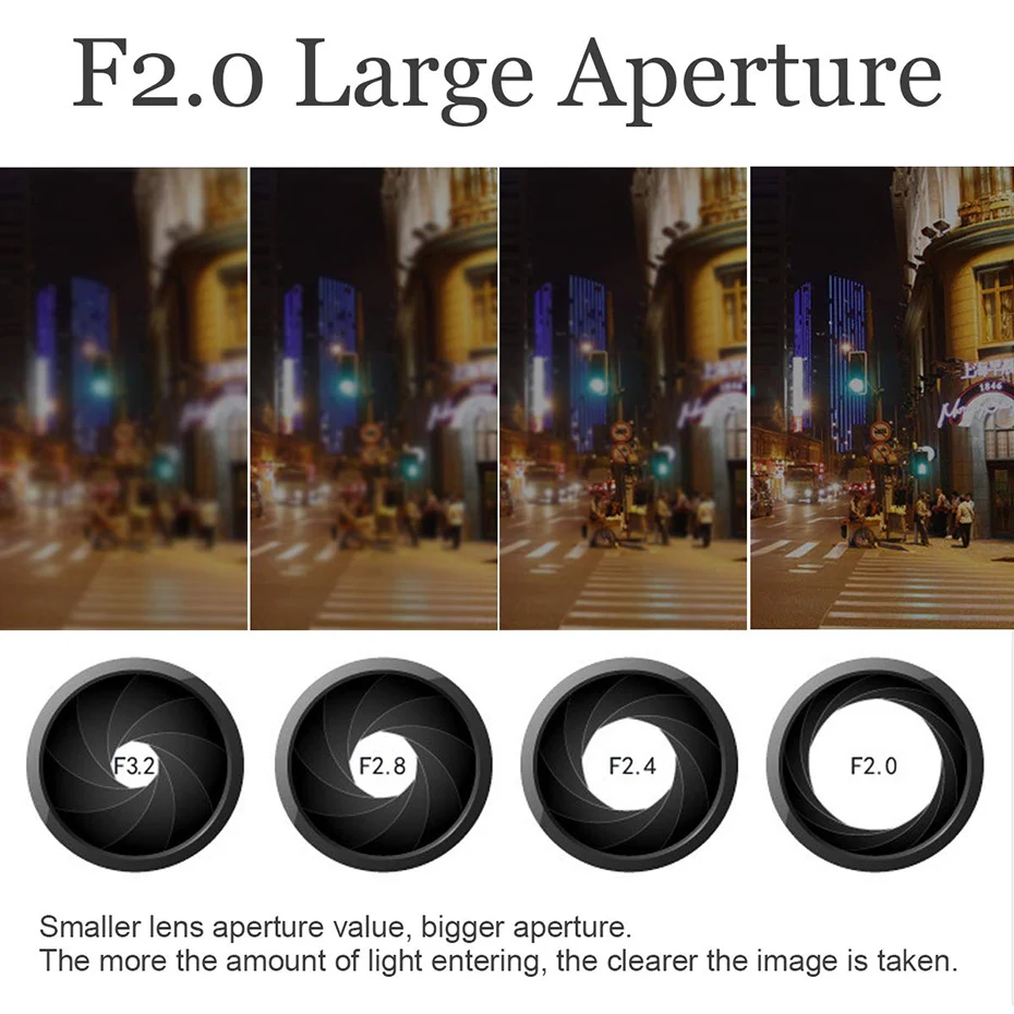 F2.0