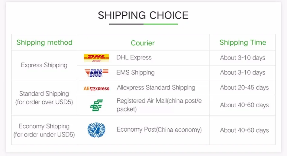 shipping choice