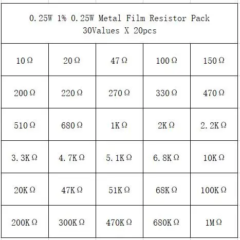 600 шт. комплект резисторов комплект Resistencias 30 значений 1/4W металлический пленочный резисторы Ассорти 0,25 Вт Сопротивление Электроника комплект 10K 1K 47ohm