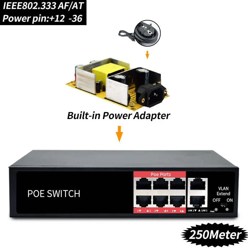 Kopen 48 v 96 w Netwerk POE switch Ethernet met 6 RJ45 Netwerk Poorten IEEE 802.3 af bij Geschikt voor CCTV camera systeem Draadloze AP