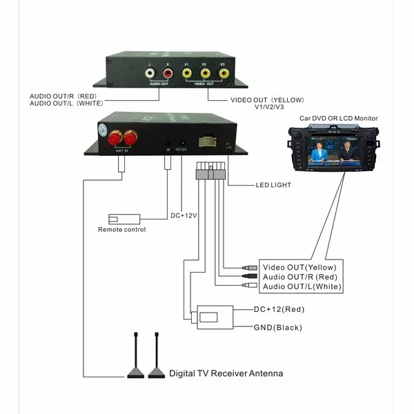 Высокоскоростной цифровой ТВ-ресивер DVB-T универсальный автомобильный тв-тюнер MPEG-4 мобильного ТВ для европейских стран, Израиля, Ирана, Австралии