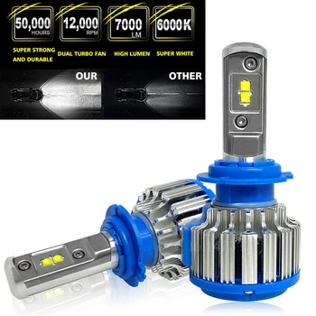 

Car Headlight H4 Led Bulb H1 H7 H11 H3 H7 H8 H9 H13 H27 9006 Hb3 Hb4 for Scirocco Nissan Altima Skoda Audi Citreon Peugeot Benz