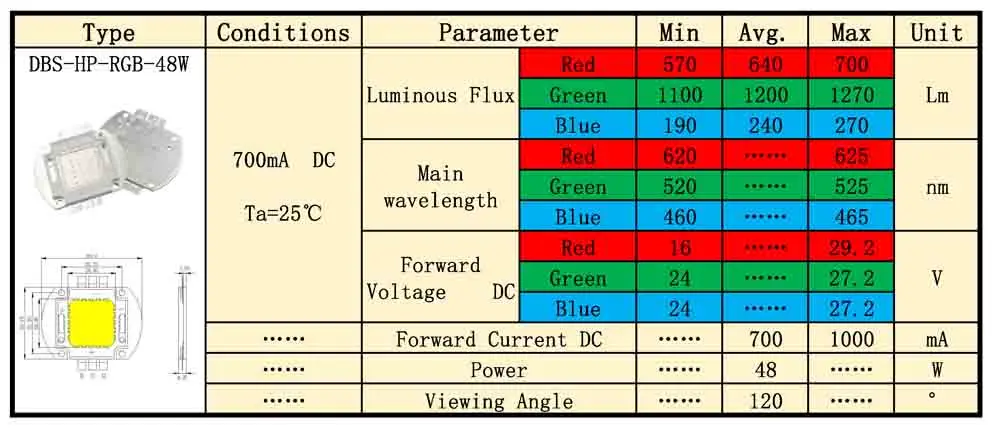 48W RGB