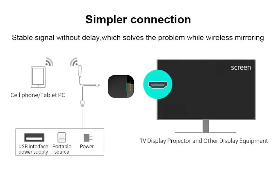 Mira экран G5 беспроводной HDMI Android tv stick Miracast Airplay приемник Wifi дисплей ключ зеркальный экран стример anycast DLNA