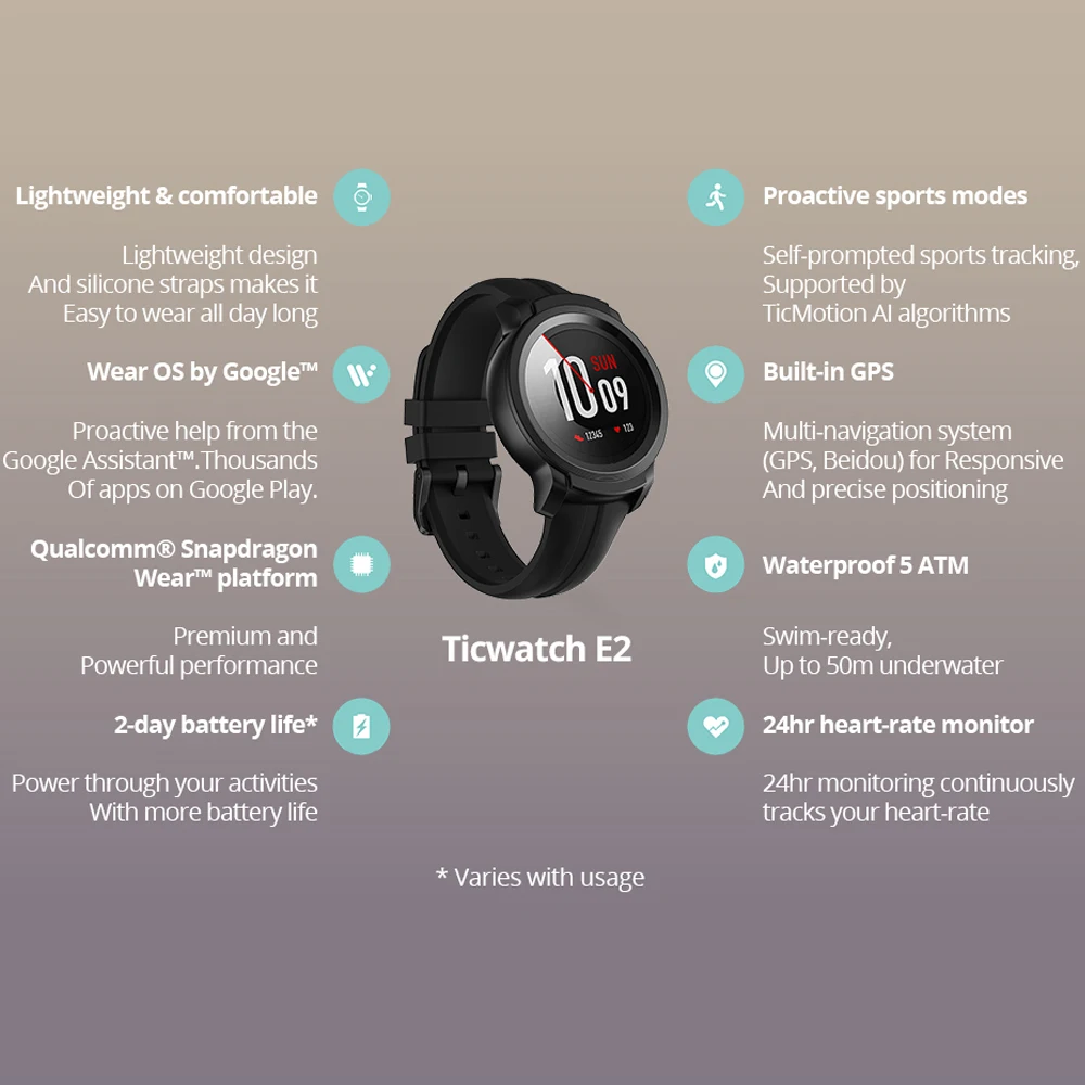 Оригинальные новые Смарт-часы Ticwatch E2, gps часы, Strava, одежда OS от Google 5ATM, водонепроницаемые, 24 часа, монитор сердечного ритма, умные часы для мужчин