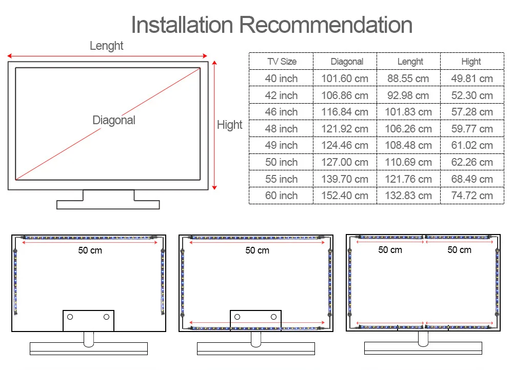 5050 USB Светодиодная лента RGB RGBW RGBWW Led tv фоновое освещение DC 5 В гибкая лента RF пульт дистанционного управления 1 м/2 м/3 м/4 м/5 м