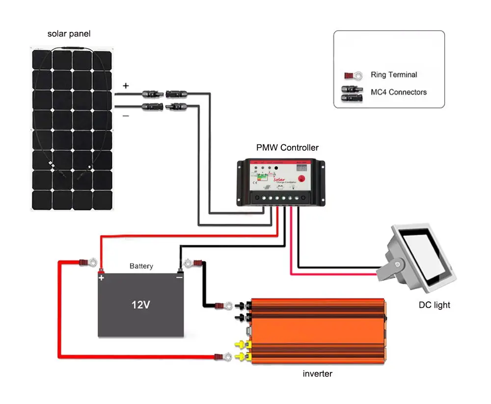 WORKSTAR 10*100 Вт Sunpower гибкие солнечные панели с контроллером 80A и инвертором 4000 Вт в комплекте 1000 Вт от сети комплект солнечной системы