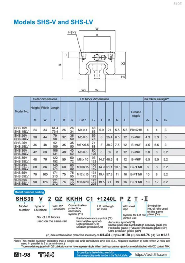THK линейный направляющий SHS 30 SHS30 SHS30LV SHS30LVUU SHS30LVSS SHS30LV1UU SHS30LV1SS GK блок