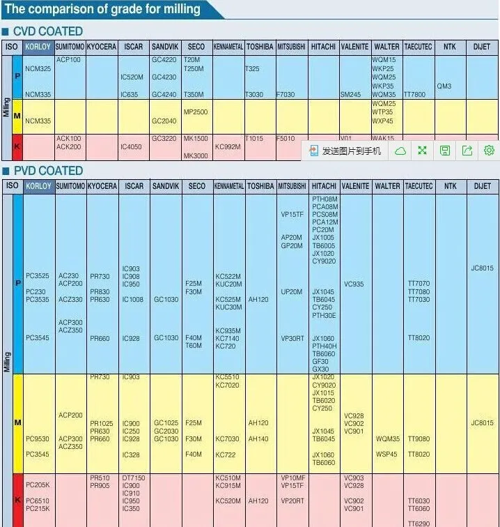 reaming hole TNMG160404-MA VP15TF/TNMG160408-MA VP15TF,original carbide insert use for turning tool holder boring bar boring head