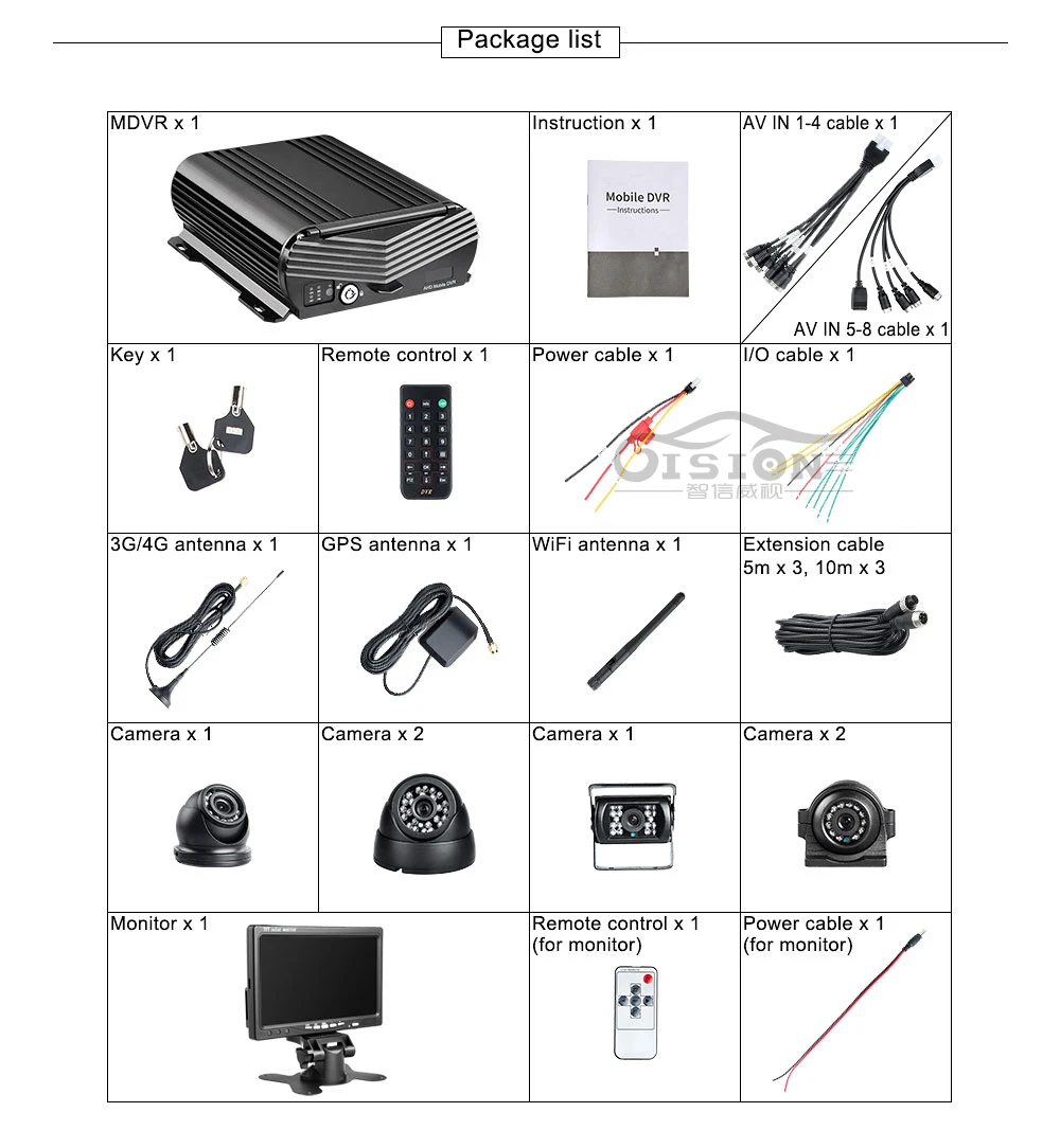 describe-G3-kit_12