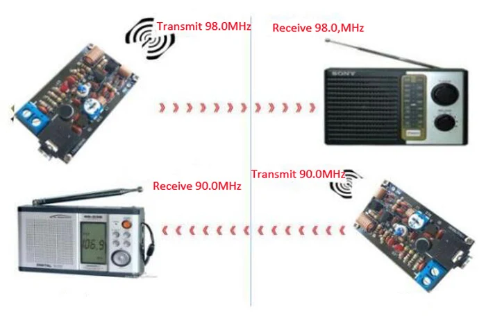 Fm-радио передатчик плата DIY комплект модуль 85-115 МГц FM модуляция частоты беспроводной микрофон части 1,5-9 в 3,3-29ма