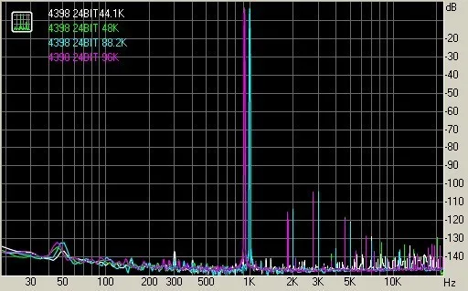 DAC-08 CS4398+ CS8416 24 бит/192 кГц волоконный вход аудио декодер звук мягкий и мягкий ПК внешняя звуковая карта