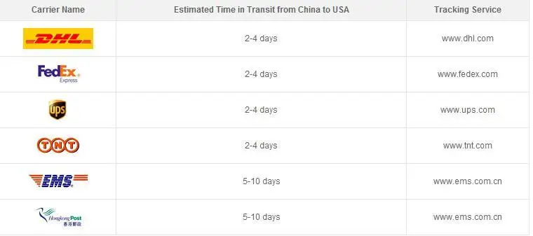 Shipping time  (2)
