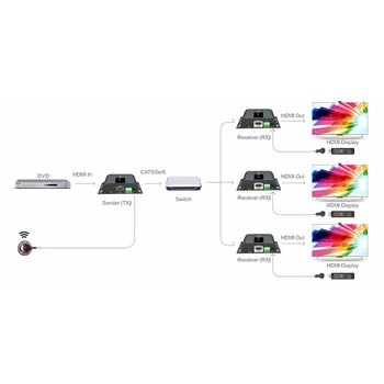 

Up to 120M HDbitT HDMI Extender Cat5e/6 RS232 Bi-directional Pass Back LKV383S 120m 1080P HDMI Extend over IP with IR pass-t