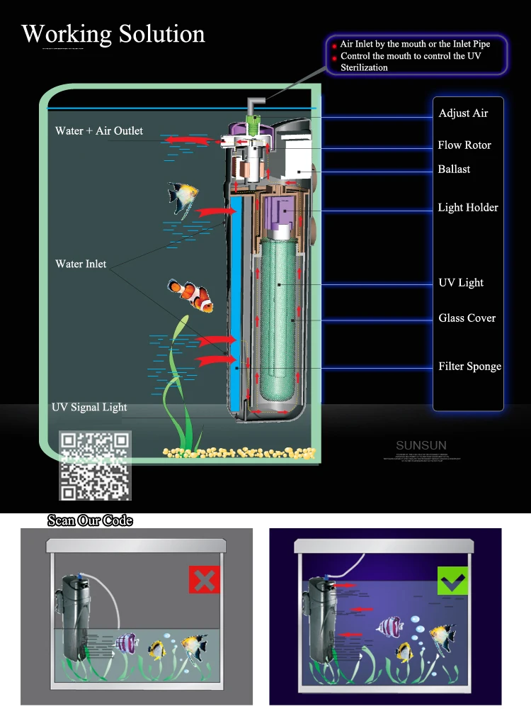 Аквариумный УФ стерилизатор, насос для фильтра циркуляции воды+ Увеличение воздуха+ УФ стерилизовать лампы+ удалить водоросли+ Дезодорировать аквариум