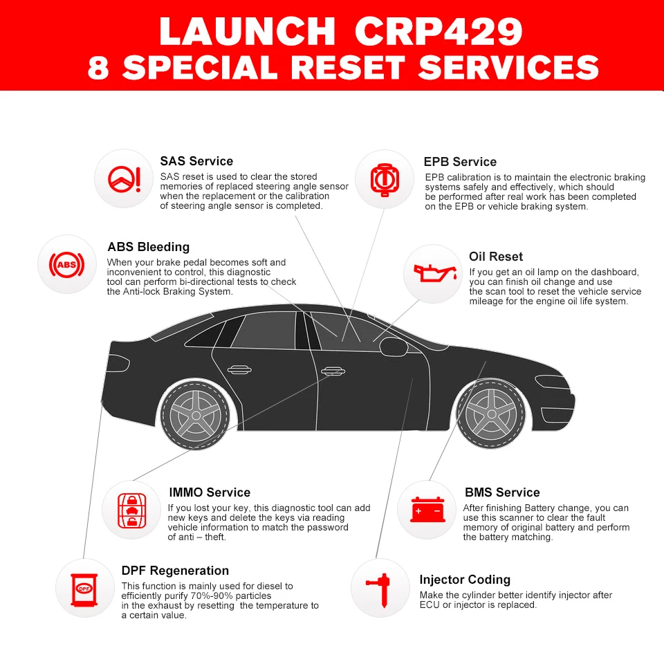 Launch CRP429 OBD2 Диагностический сканирующий инструмент Android 7,0 все системы диагностируют CRP 429 ABS кровотечение, Кодирование инжектора, IMMO Ключевые программы