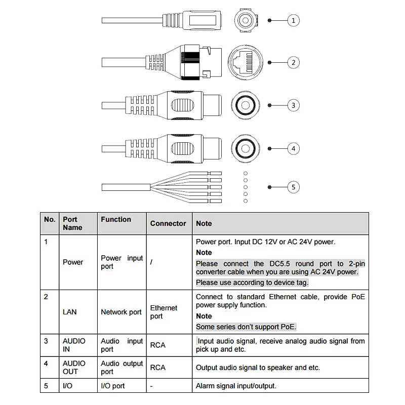 Оригинальная сетевая камера Dahua IPC HFW81230E ZE 12MP IR Bullet с макс. ИК светодиодами длиной 50