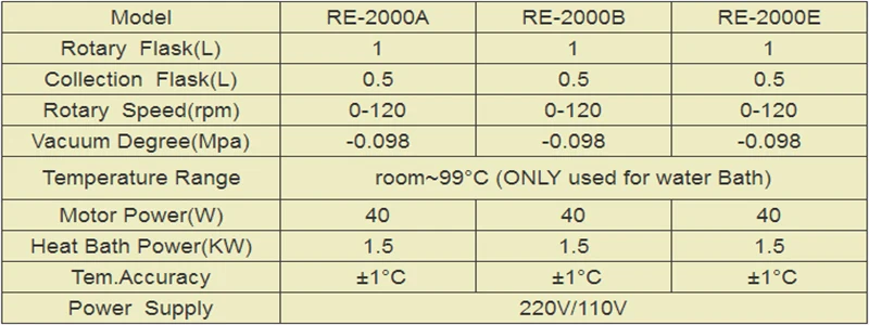 Rotativo para Laboratório e Químico Pequeno Mini Laboratório-escala Rotovap - Vácuo Evaporador Re2000b 2 Cheap Dispositivos termostáticos p laboratório