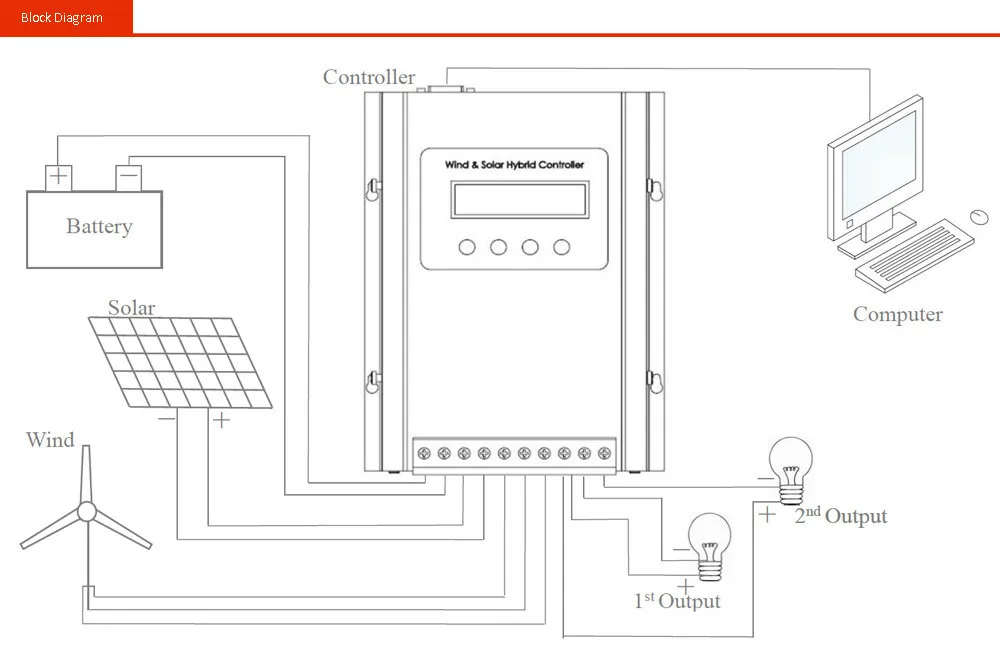 Block Diagram